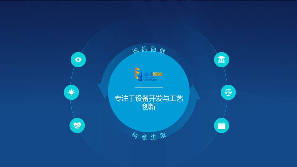 <strong>掌握核心技術(shù)，注重團(tuán)隊(duì)建設(shè)</strong>